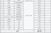 媒体人晒十年前恒大奖金表：10年前100万一场，现在60万一年