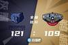 🏀莫兰特缺阵 T-琼斯27+9 麦科勒姆30+6+7 灰熊击败鹈鹕取6连胜
