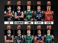 NBL球衣销量榜：周琦第一 德拉维多瓦第二 克里克第七