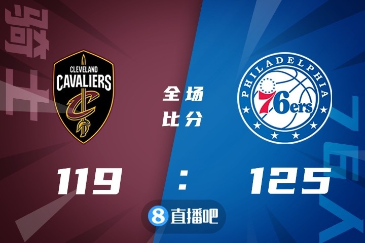 🏀马克西33+5 哈登25+11 加兰德26+19 76人逆转骑士迎五连胜