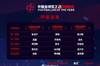 我的中国金球奖投票：第一张玉宁​​，第二武磊，第三郭田雨