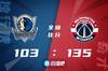 🏀波普35分 东契奇36+7+6 铂金24+9 奇才主场大胜独行侠