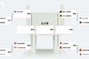 CBA季后赛八强对阵出炉：山西VS辽宁 广东VS浙江
