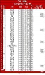 广州队亚冠报名变更:四名00后小将被撤销,补报27岁球员关津浩