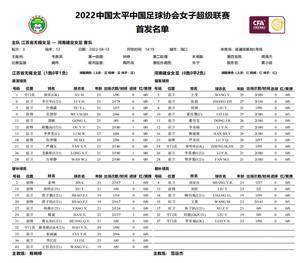 女超-江苏女足vs河南女足首发:吴澄舒、李梦雯、金坤登场