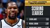 里程碑走起！杜兰特季后赛总得分超杰里-韦斯特 升至历史第8