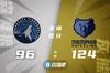 🏀莫兰特23+9+10 爱德华兹20+6 灰熊大胜森林狼扳成1-1