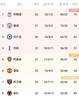 早报:利物浦4-0双杀曼联,国米3-0米兰进意杯决赛
