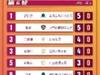 女超第6轮过后射手榜：武汉女足外援塔比莎、上海女足张馨5球领跑