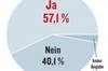 踢球者球员调查：57.1%的德甲球员认为德甲正脱离欧洲顶级行列