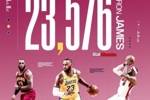 统治力！去掉扣篮&上篮 詹姆斯生涯总得分也能排名NBA历史前30