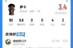 😡吧友评萨卡：就这1.2亿？比射术孙兴慜一条腿强过萨卡+哈弗茨