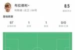 布拉德利半场数据：1射门1射正&传射建功，评分8.5两队最高