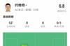 约维奇本场数据：2射1正，掌掴对手被直红罚下，获评6.8分