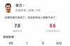 莱万本场比赛数据：1进球1关键传球4解围，评分7.9全场最高