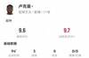 超神！卢克曼数据：3射3正3进球 戴帽击垮勒沃库森 评分9.6分