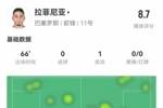 拉菲尼亚本场1助攻1造点+4关键传球 8成功对抗+5抢断 获评8.7分