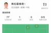 弗拉霍维奇本场比赛数据：1射门1射正1进球，评分7.1