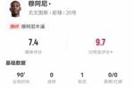 穆阿尼本场1助攻+2关键传球 14对抗7成功 3射2正+3造犯规 获7.4分